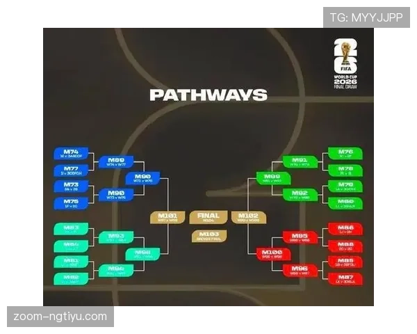 2026世界杯48支球队12个小组赛制规则怎么分组