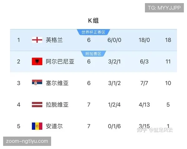 2026世界杯小组赛出线规则如何规定晋级名额