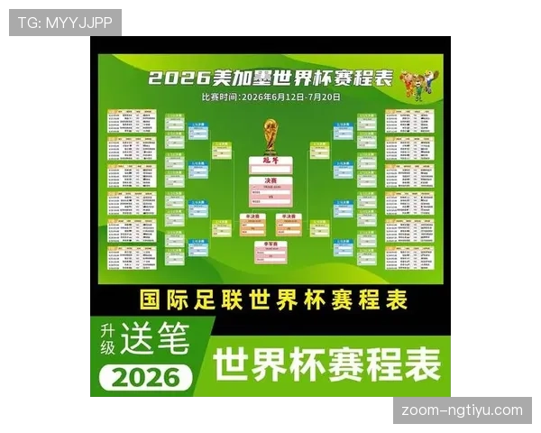 2026世界杯最新晋级席位规则